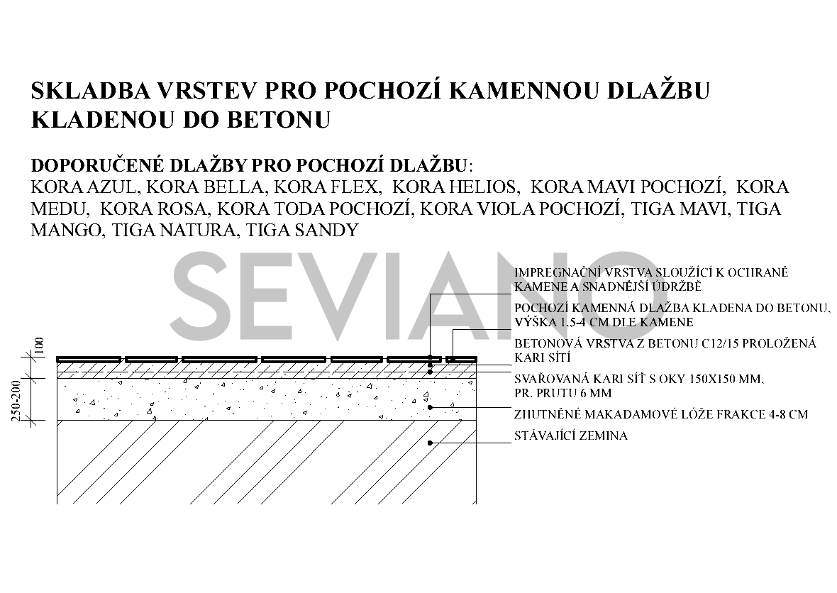 SKLADBA VRSTEV PRO POCHOZÍ DLAŽBU KLADENOU DO BETONU_1